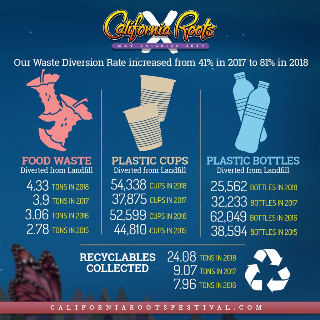 Cali Roots Impressive Aim to Make 2019 A Zero Waste Festival