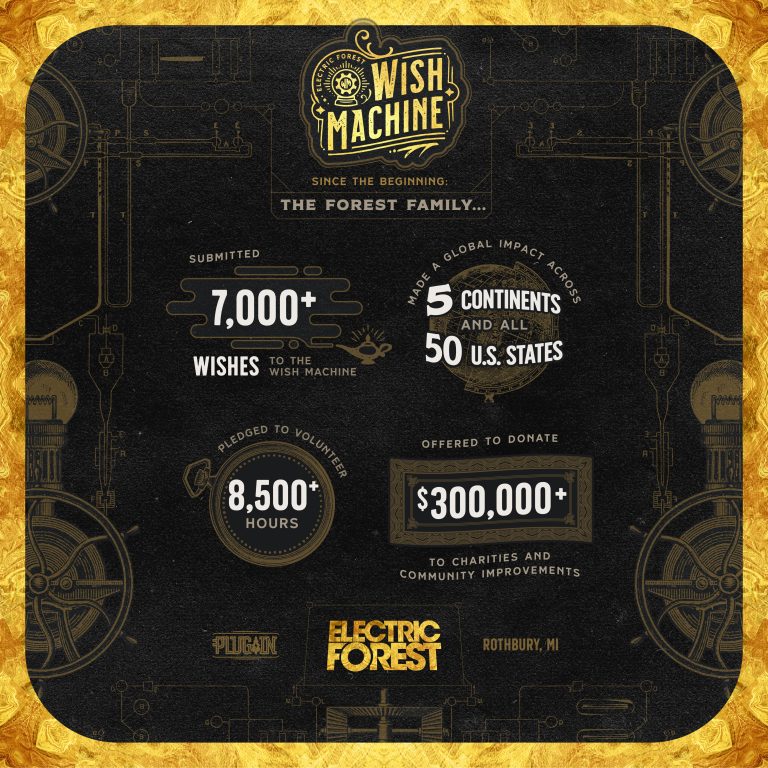 Electric Forest Launches 2020 Wish Machine