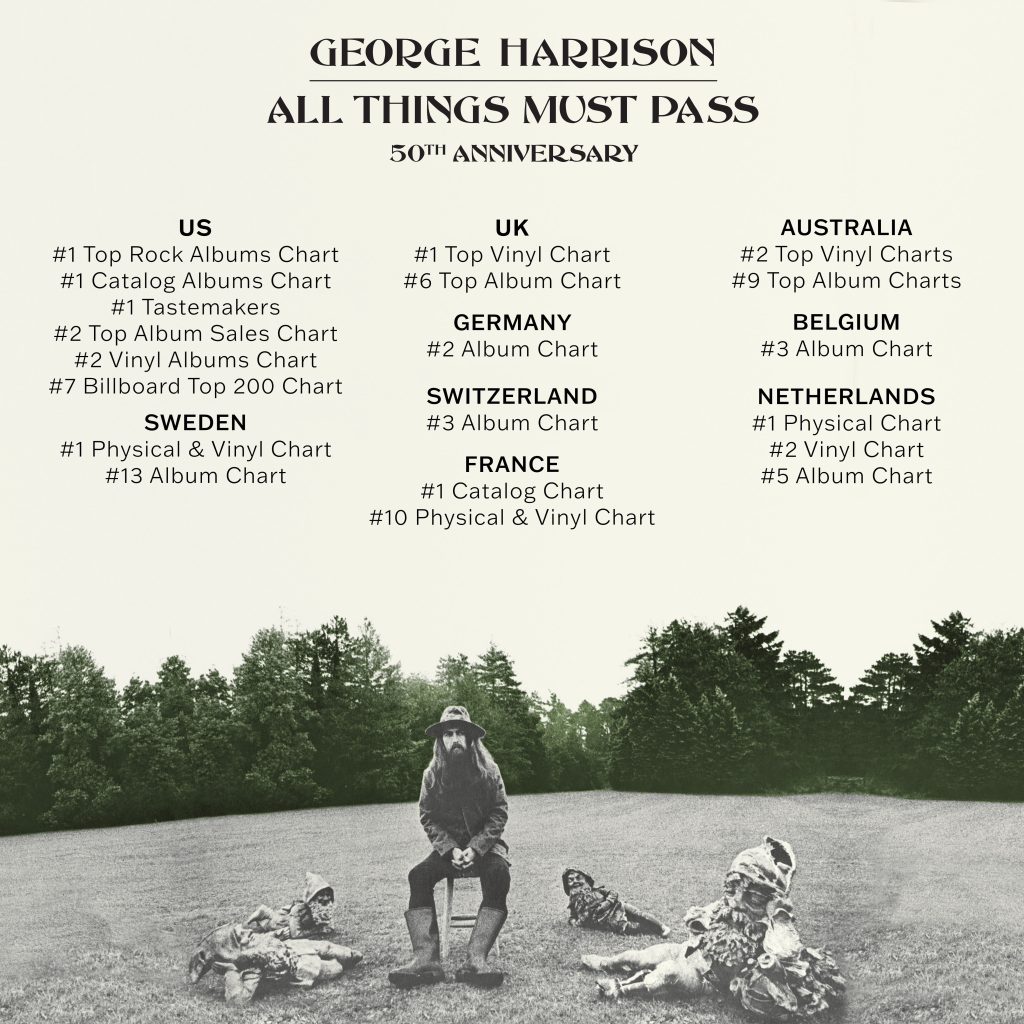 George Harrison's "All Things Must Pass" Returns To Top 10 As 50th Anniversary Edition