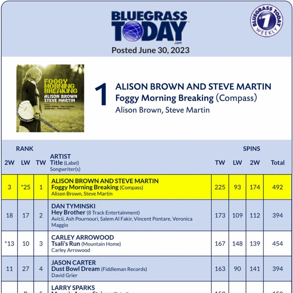 Alison Brown's “Foggy Morning Breaking” Featuring Steve Martin Hits #1