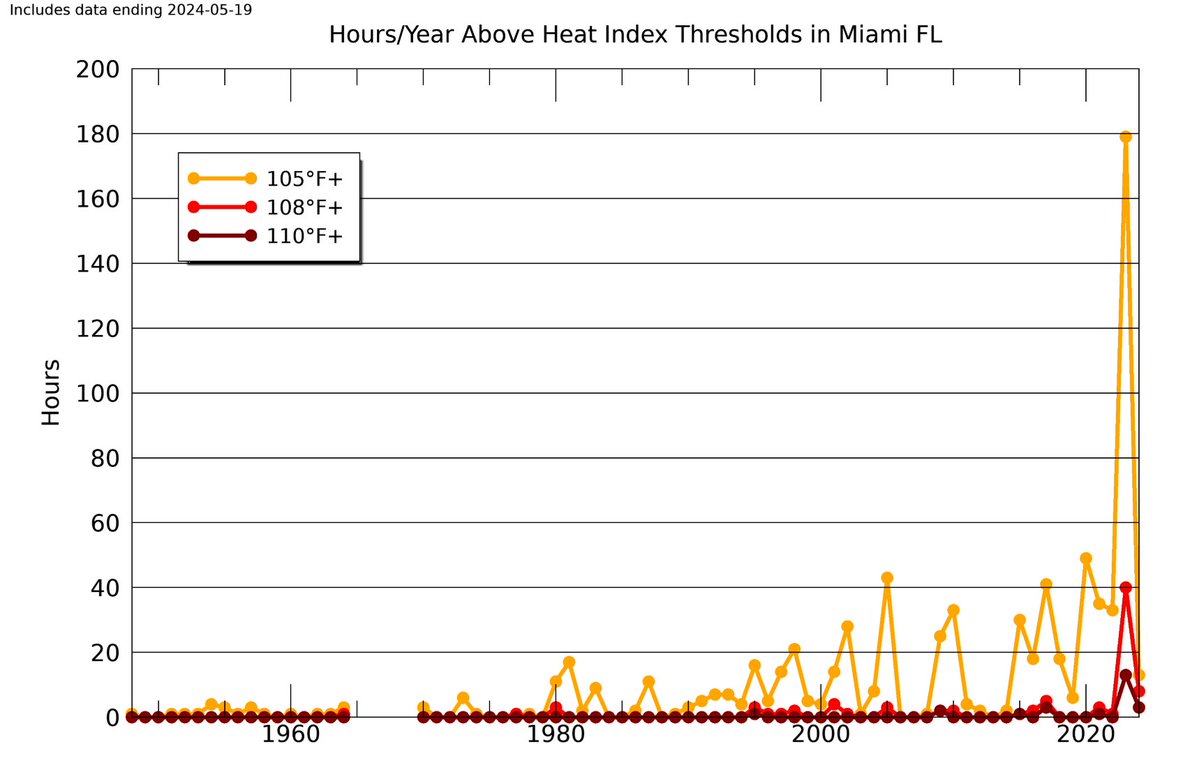 "Climate Showdown in the Sunshine State: Scientists vs. Policy